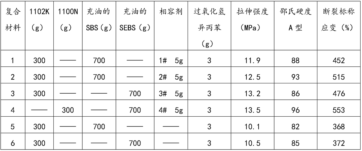 Triblock polypropylene toughened and modified compatilizer as well as preparation method and application thereof