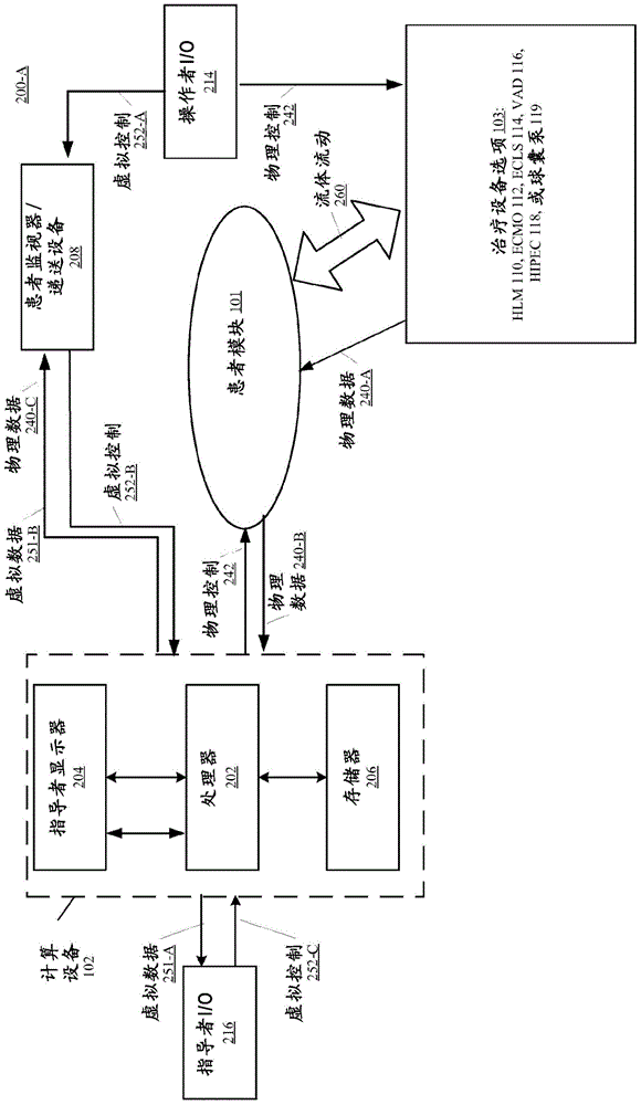 Patient simulation system for medical services or diagnostic machines