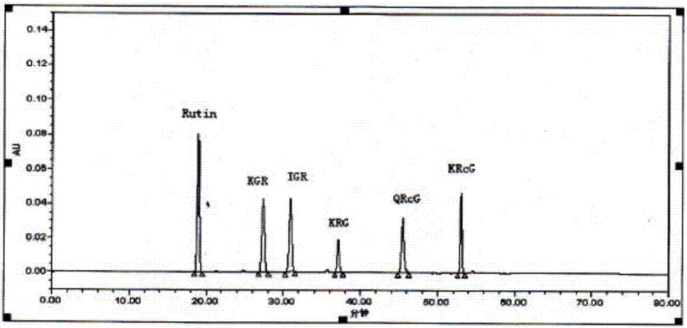 Method for quantitatively determining content of flavonoid components in folium ginkgoes by employing multi-target ingredients