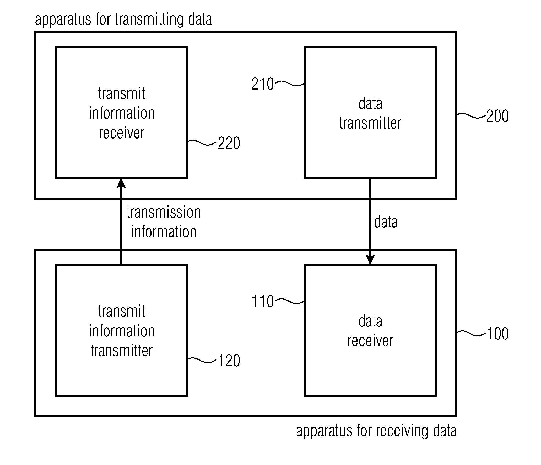 Apparatus and method realizing a cognitive enabler for unlicensed band communication using licensed feedback in multi-band radio channels