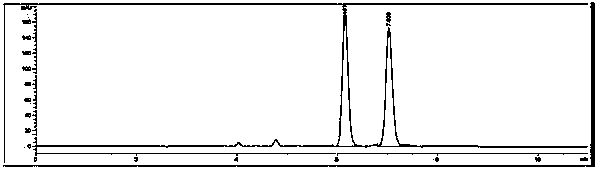 Bidentate peptide chiral silane and chromatographic chiral stationary phase