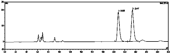 Bidentate peptide chiral silane and chromatographic chiral stationary phase