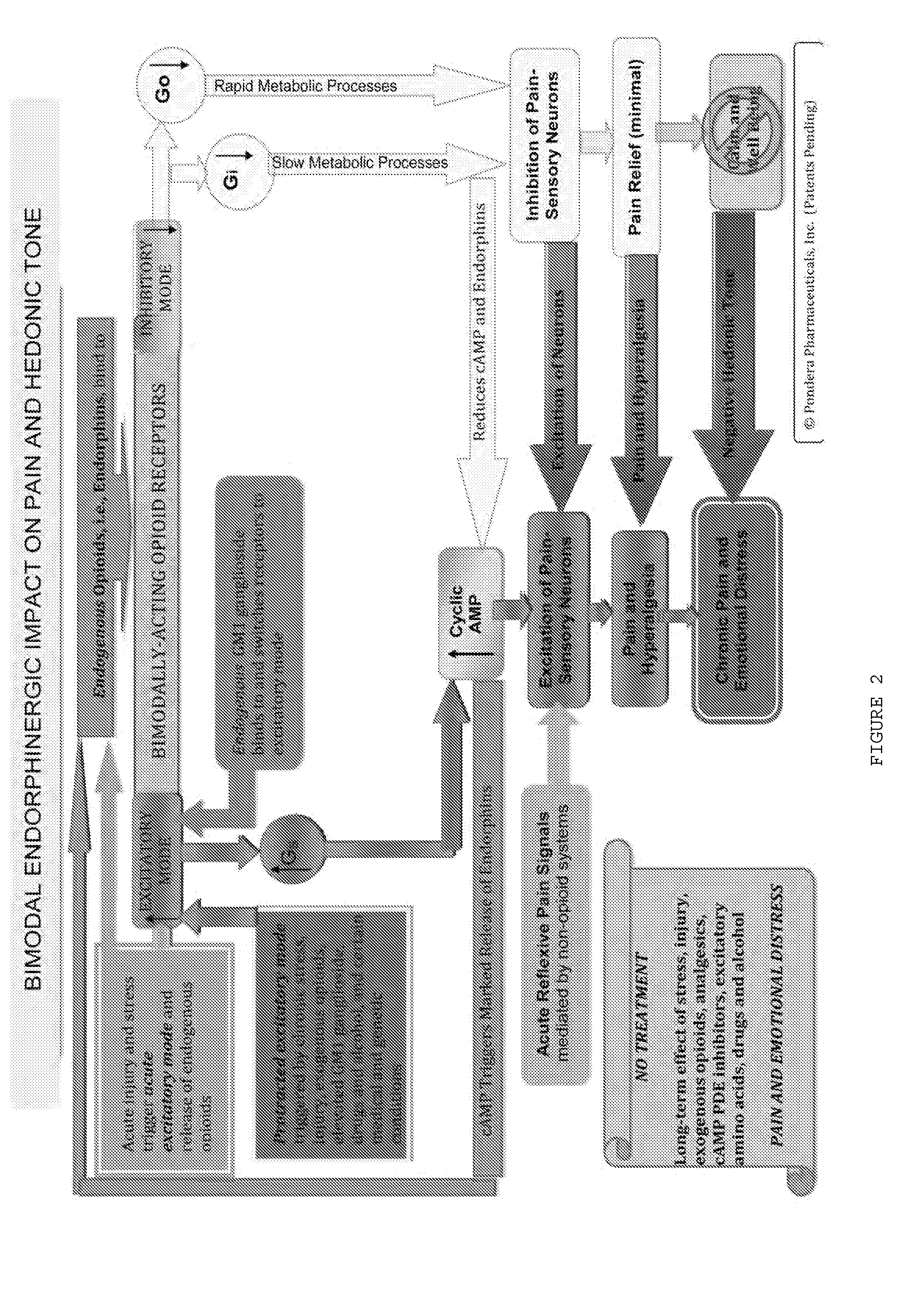 Methods and compositions for treating distress dysfunction and enhancing safety and efficacy of specific medications
