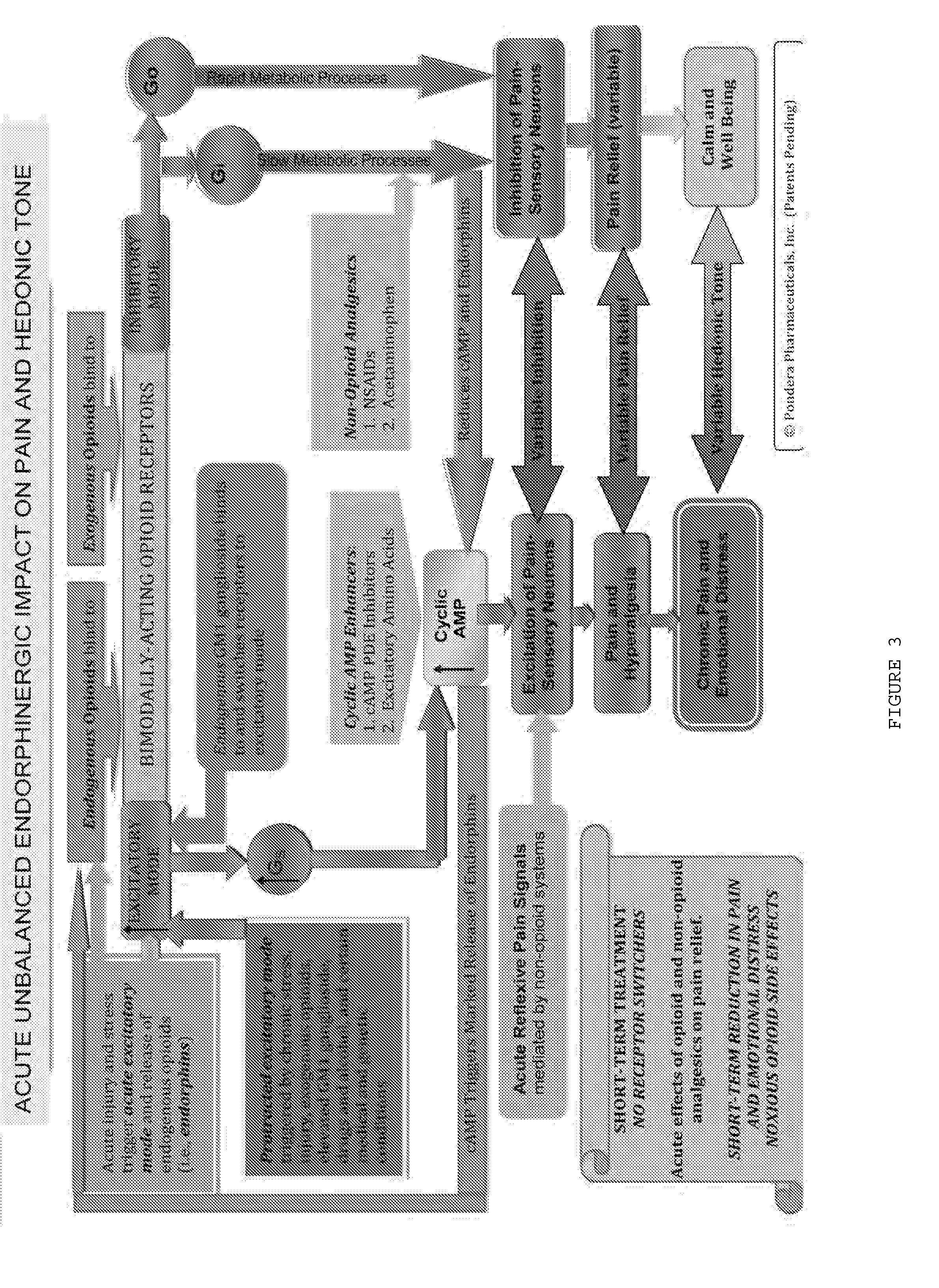 Methods and compositions for treating distress dysfunction and enhancing safety and efficacy of specific medications