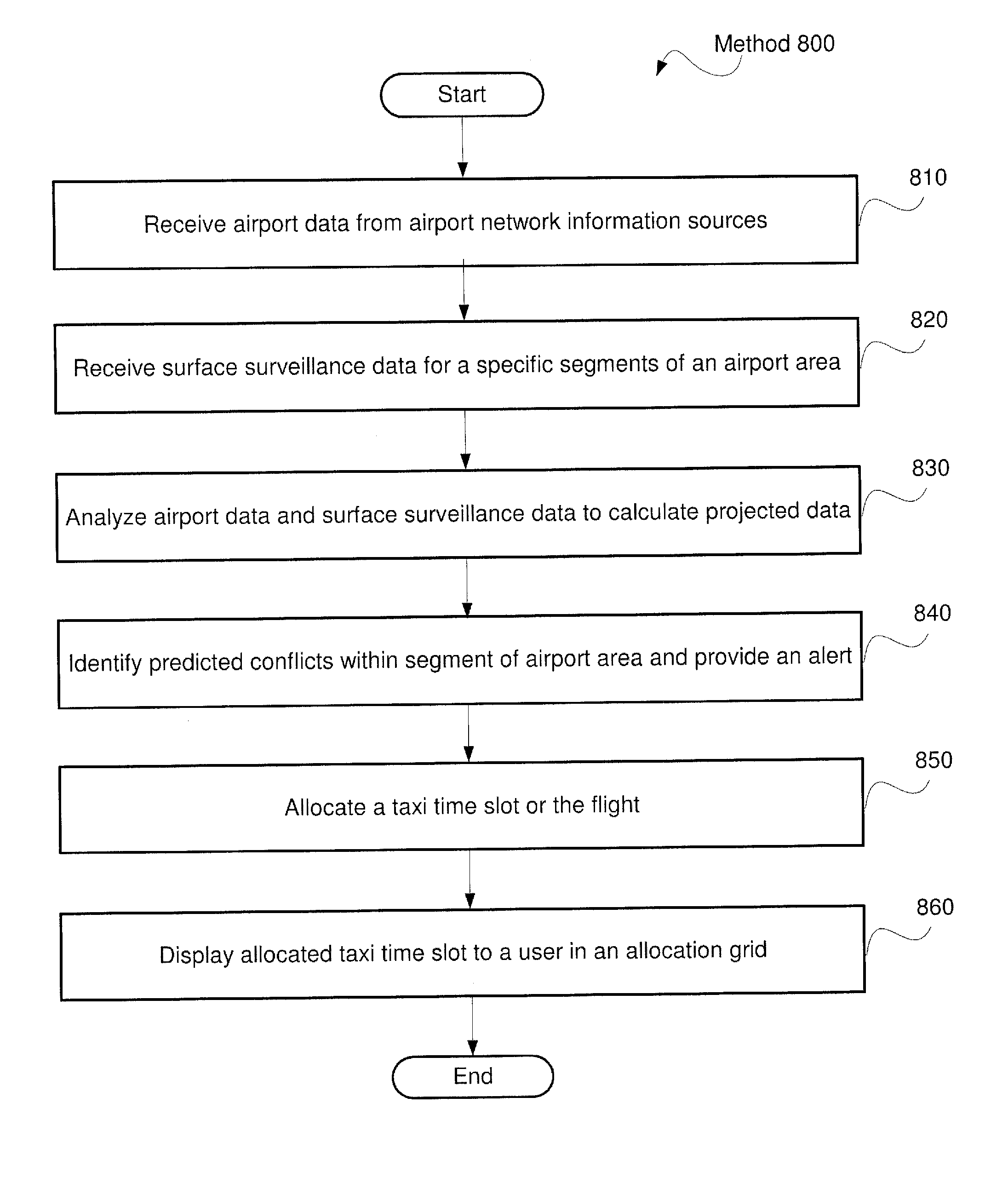 System and Method for Airport Surface Management