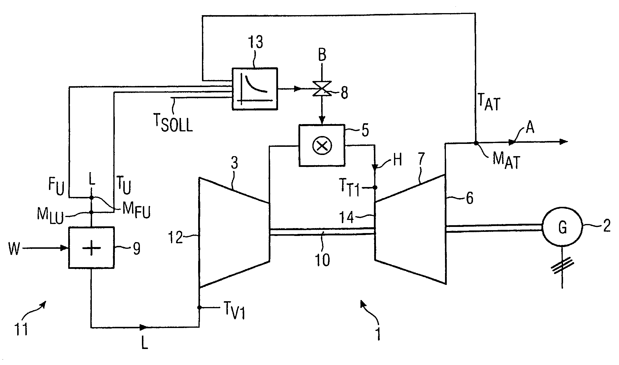 Temperature measuring device and regulation of the temperature of hot gas of a gas turbine