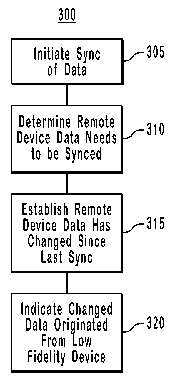 Detecting low fidelity sync data