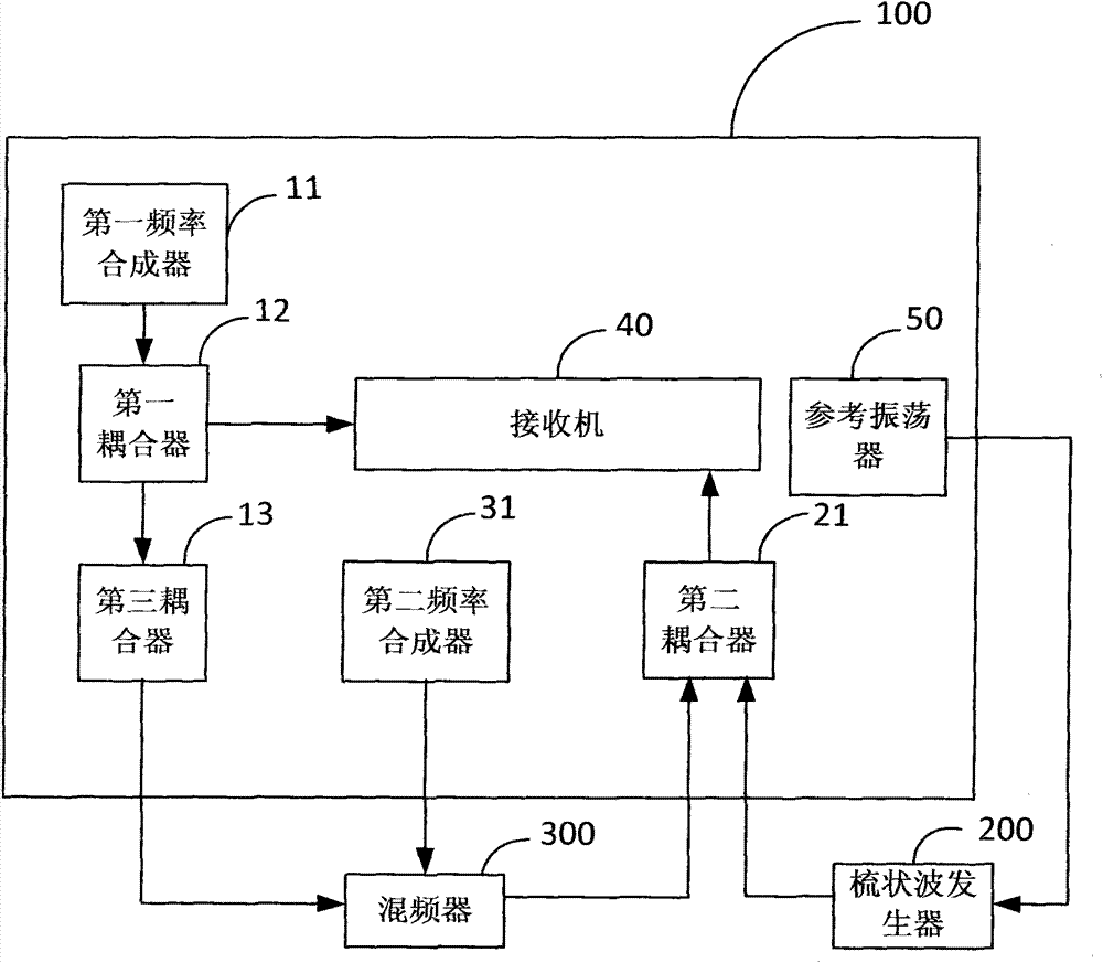 Frequency mixer group delay measuring circuit and method