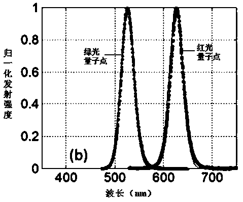 A kind of quantum dot LED and preparation method