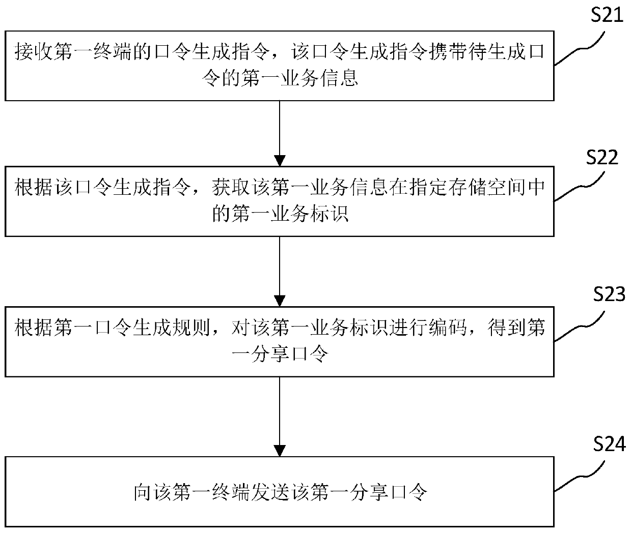 Shared password generation method and device, server and storage medium