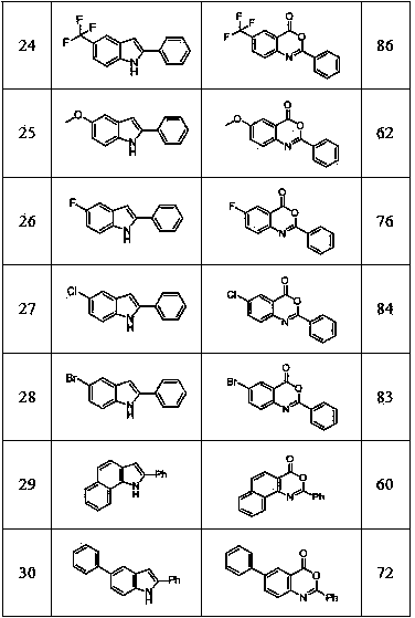 Synthesis method of benzoxazin ketone compound