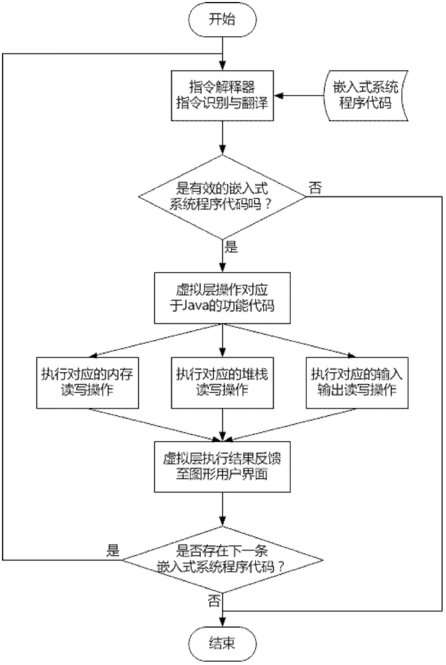Method for realizing 8-bit embedded CPU (central processing unit) simulation running environment by aid of Java