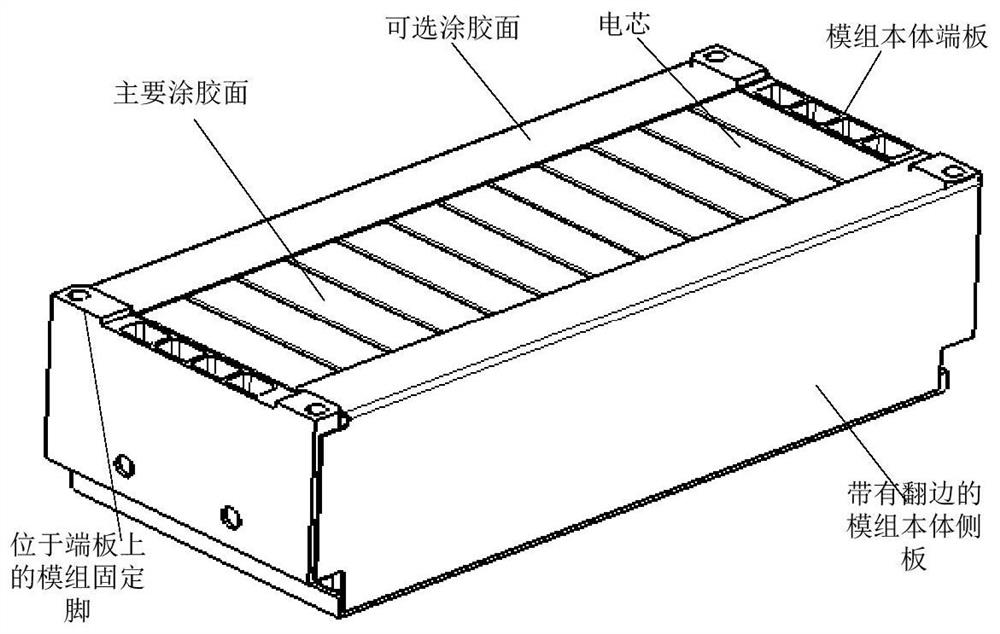 A battery module and its gluing equipment and process