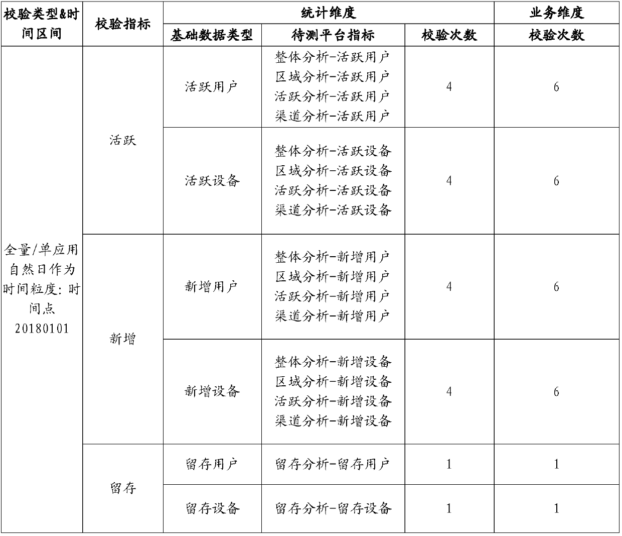 Method for testing statistical function and terminal