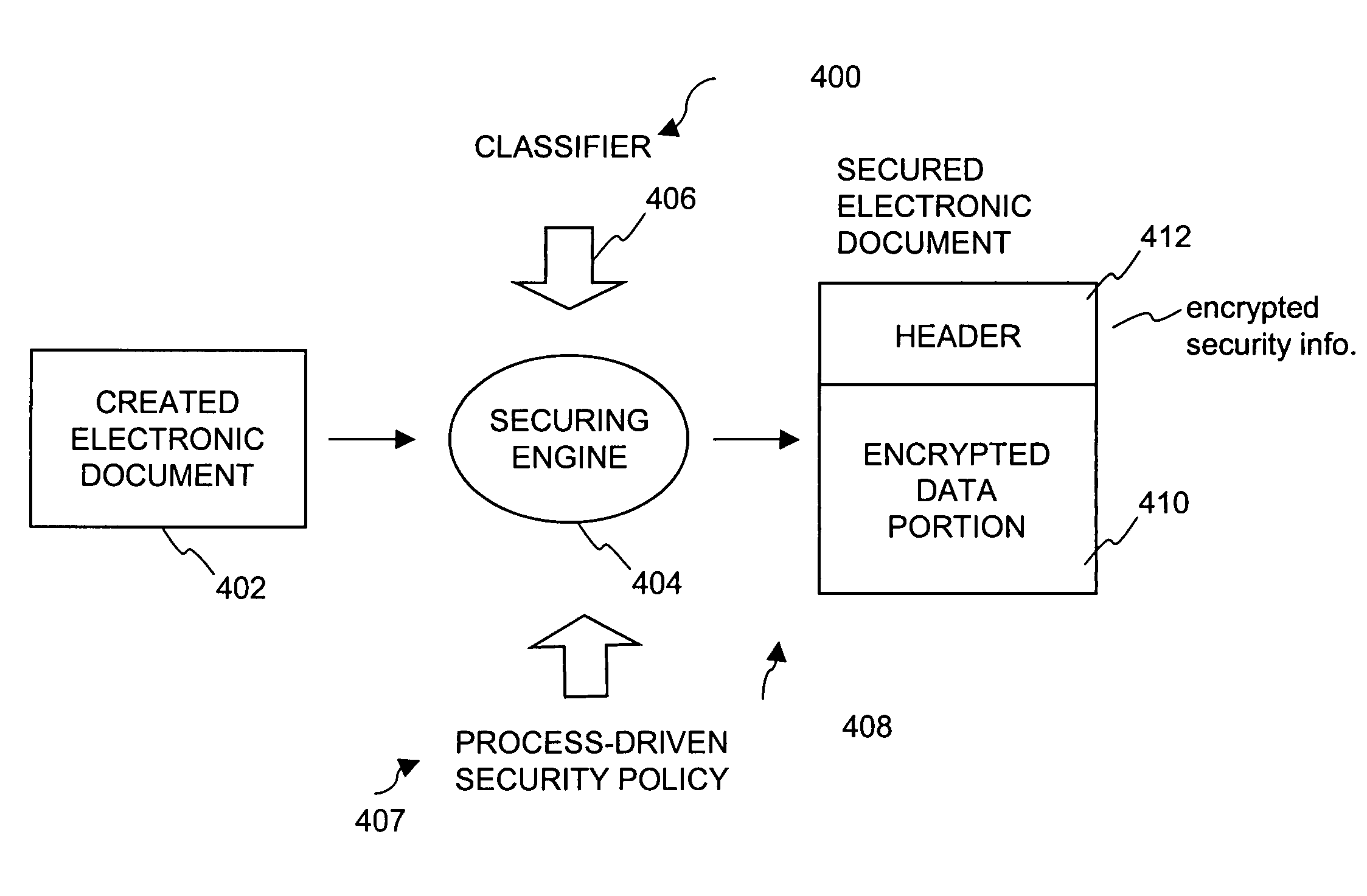 Method and system for securing digital assets using process-driven security policies