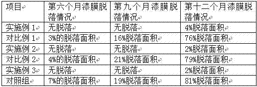 Anti-corrosion bottom valve screen net surface treatment method