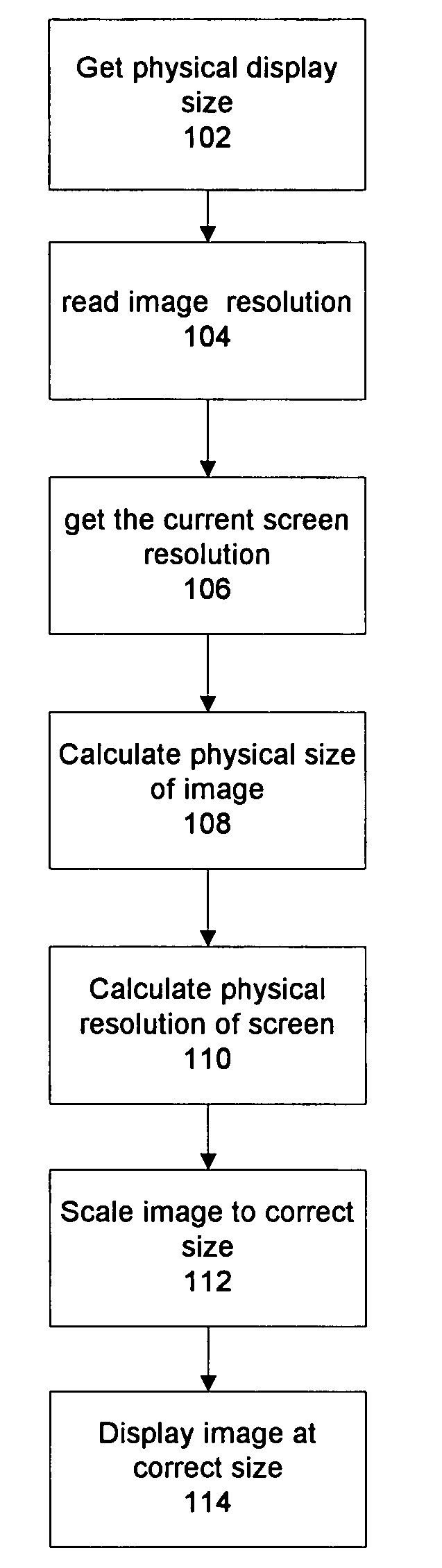 Constant size image display independent of screen resolution