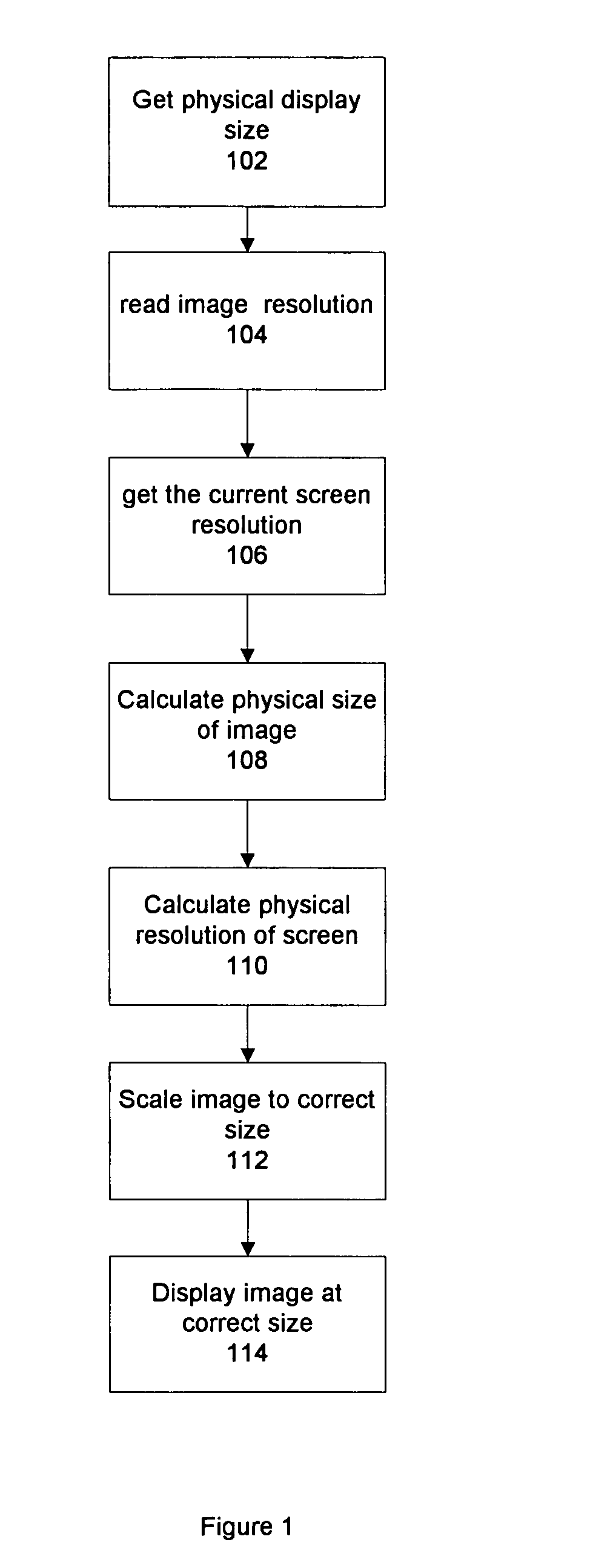 Constant size image display independent of screen resolution