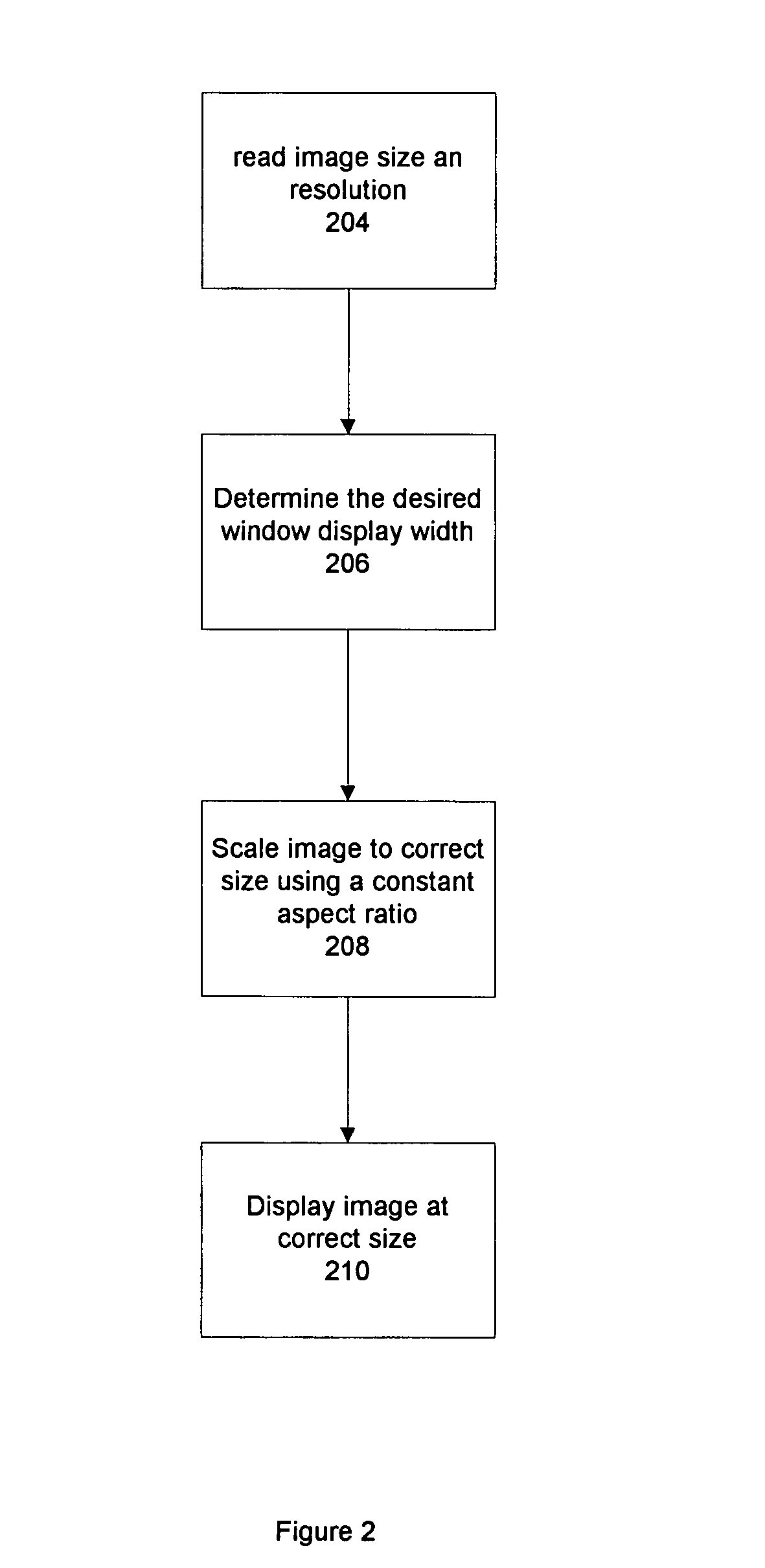 Constant size image display independent of screen resolution