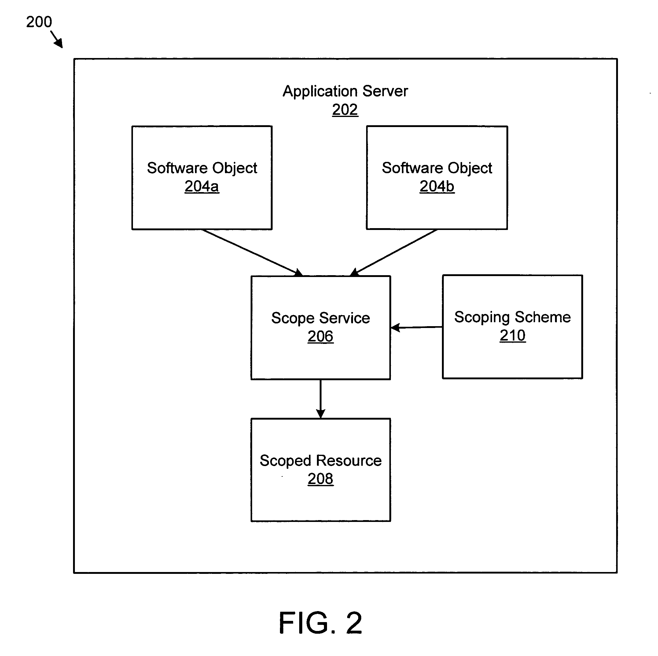 Apparatus, system, and method for sharing and accessing data by scopes