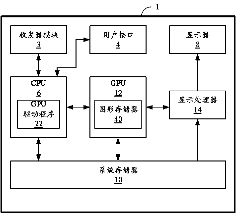 GPU performance test method and device and computer storage medium