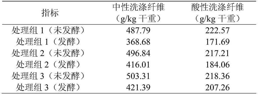 Method for turning Brassica pekinensis (Lour.) Rupr. residues into feed by utilizing by-products in powder production industry