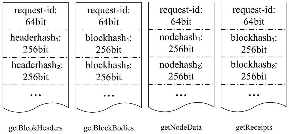 Ethereum behavior traffic fine classification method