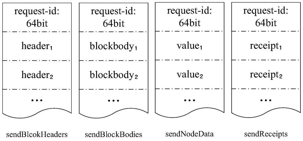 Ethereum behavior traffic fine classification method