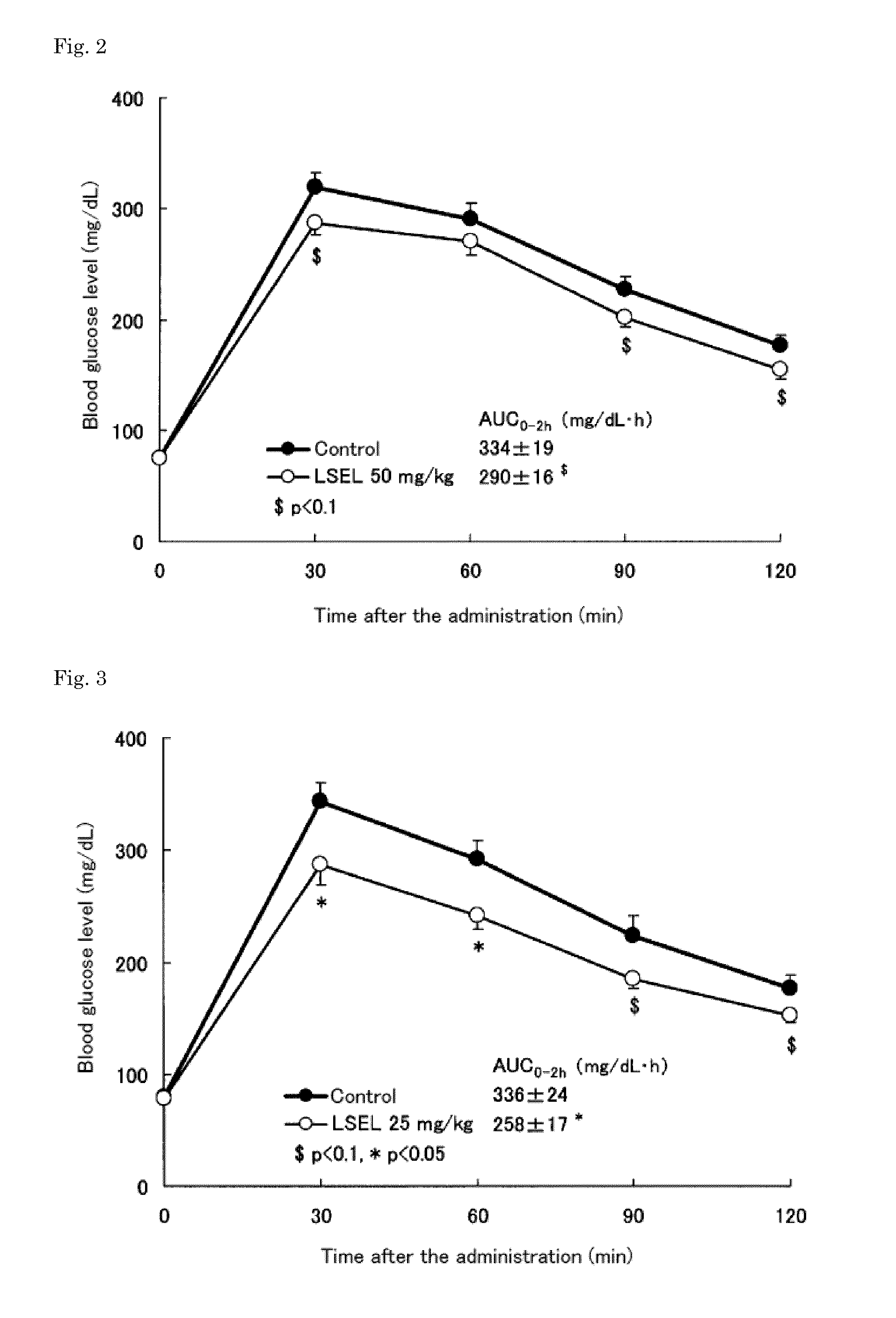 Peptide having Anti-diabetic activity and use thereof