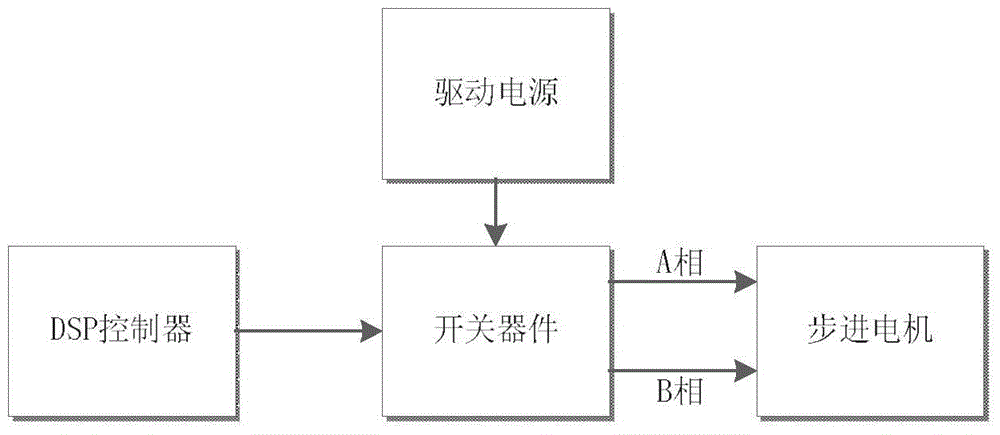 A stepping motor lost step detection method