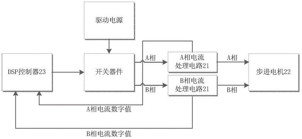 A stepping motor lost step detection method