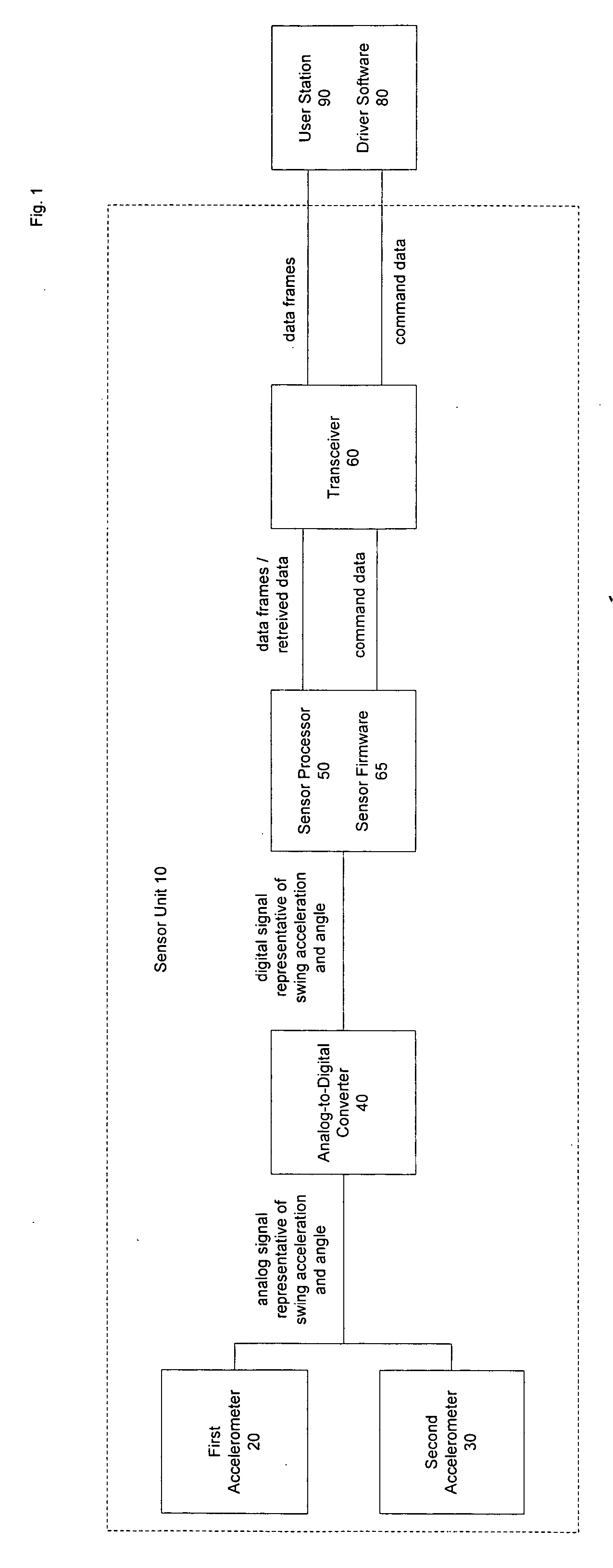 Input system and method