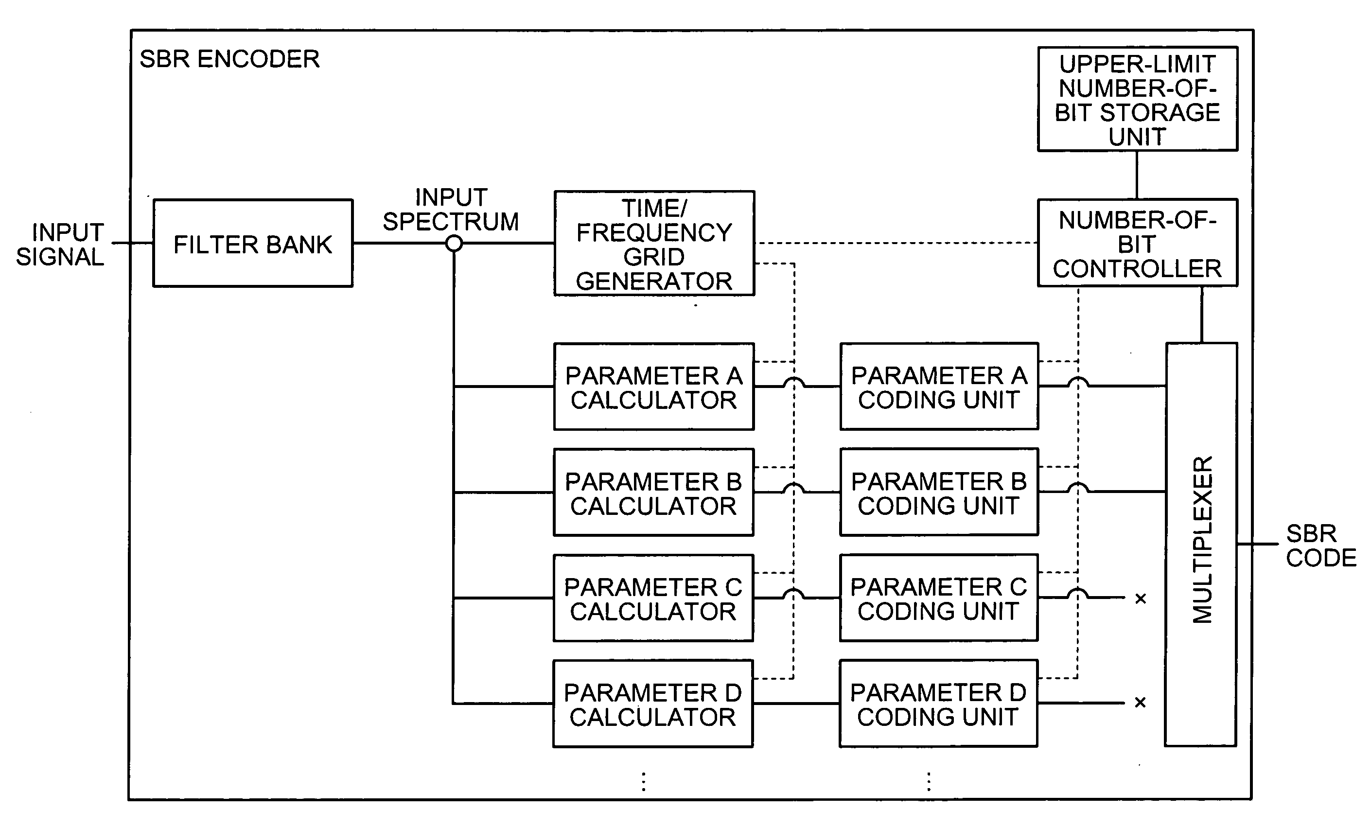 Encoder, method of encoding, and computer-readable recording medium