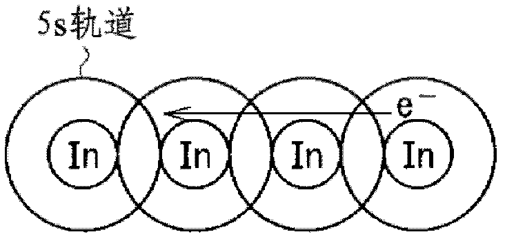 Thin-film transistor, display apparatus and electronic apparatus