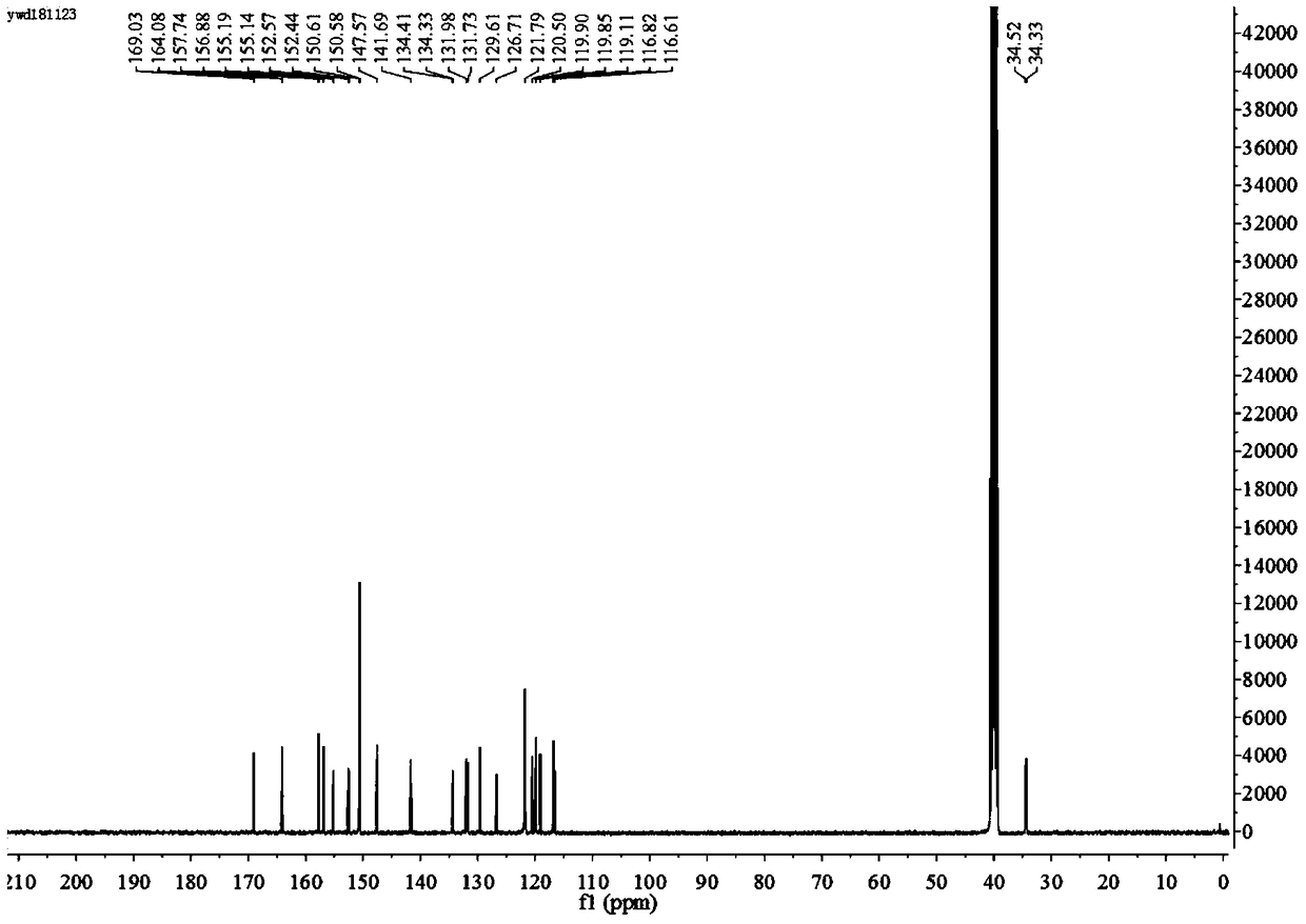 Acylhydrazone compound and preparation method and application thereof