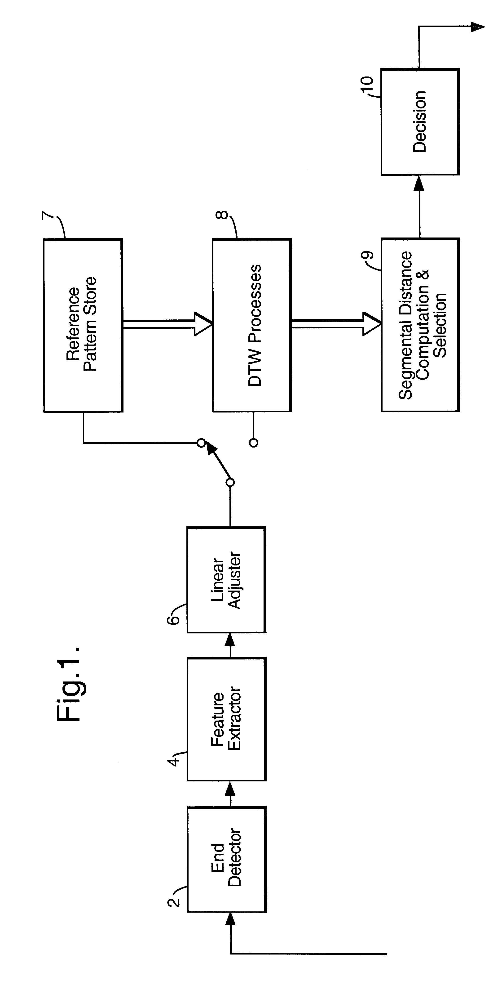 Method and apparatus for speaker recognition via comparing an unknown input to reference data
