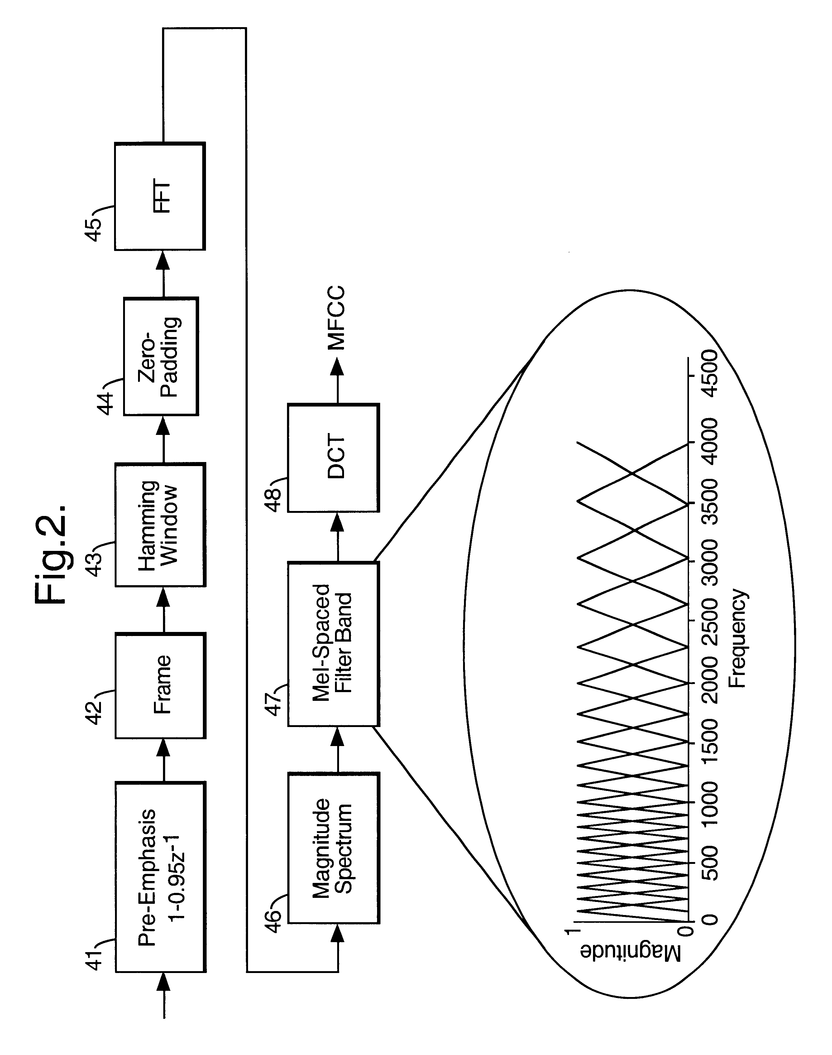 Method and apparatus for speaker recognition via comparing an unknown input to reference data