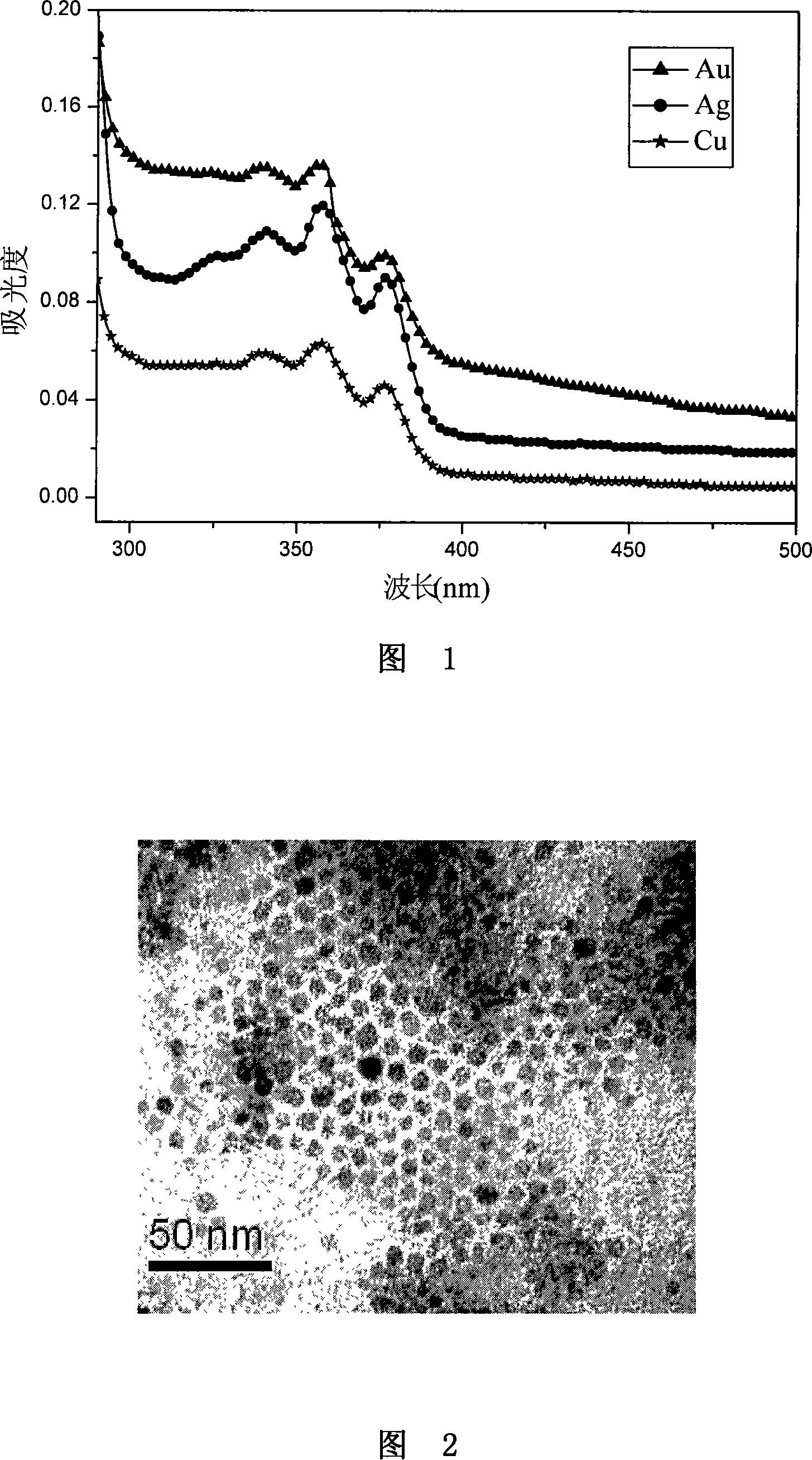 Preparation method for fluorescence metal nano particles