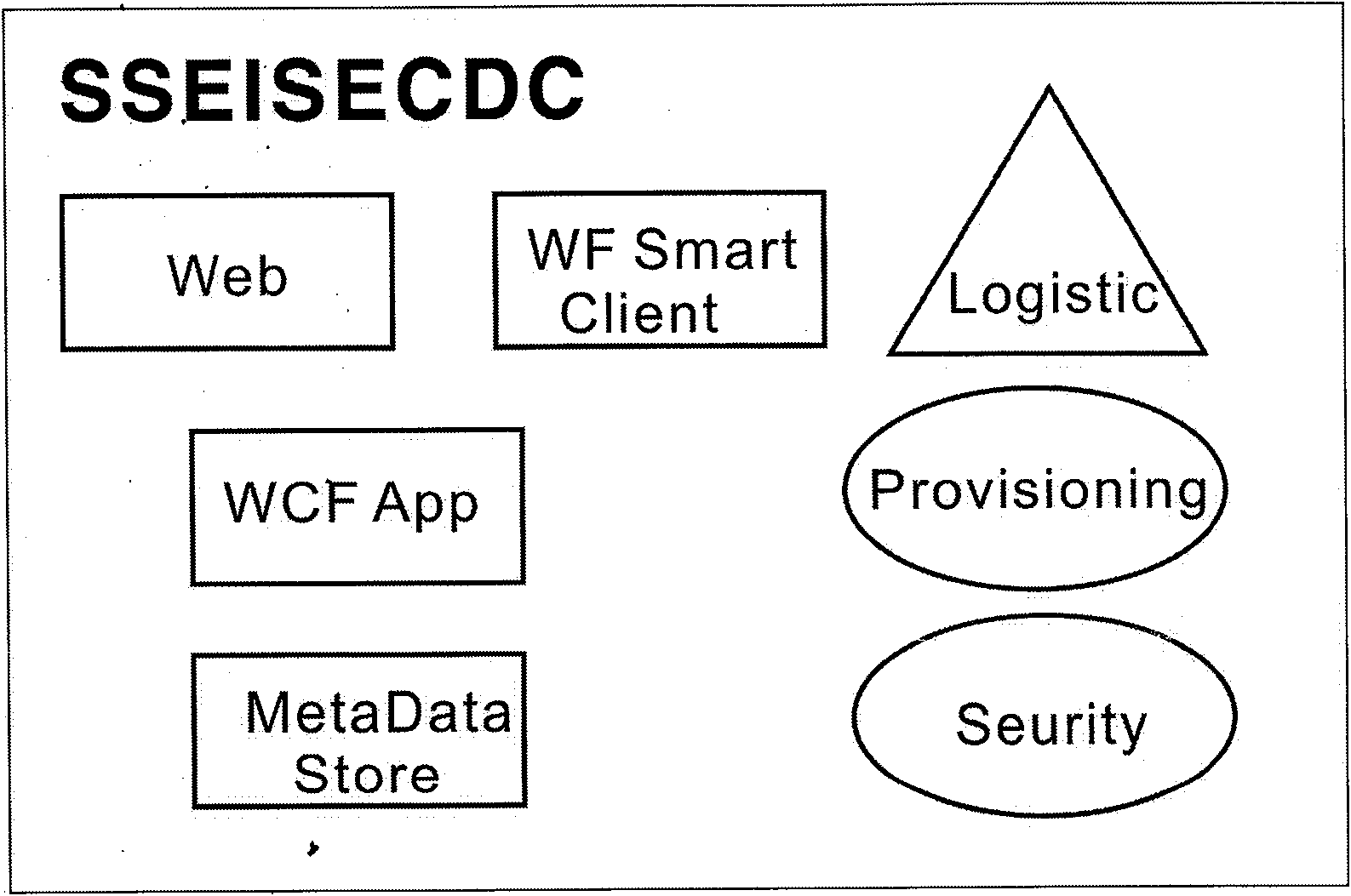 Enterprise cluster distributed cooperative operation system