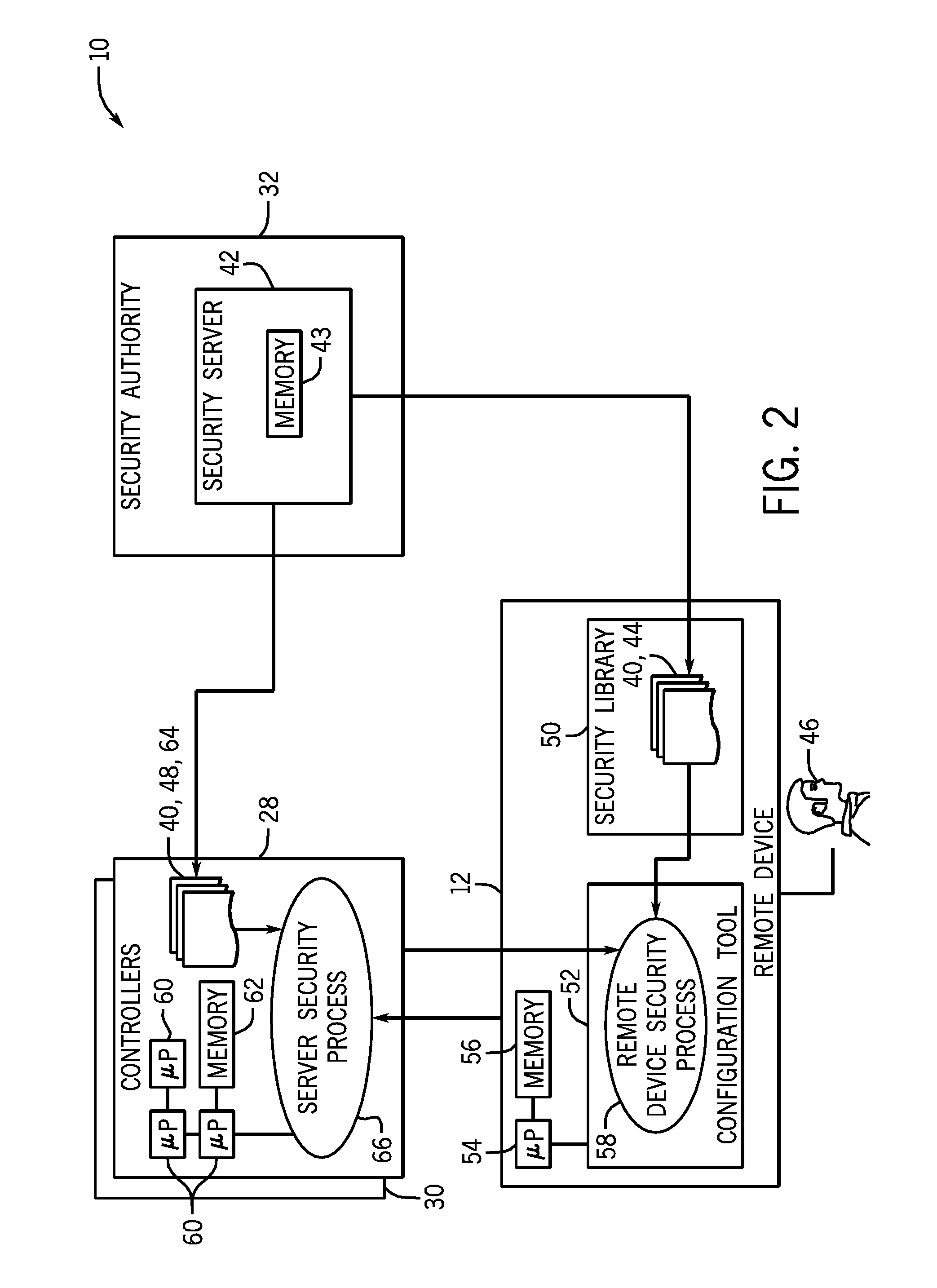 System and method for securing controllers