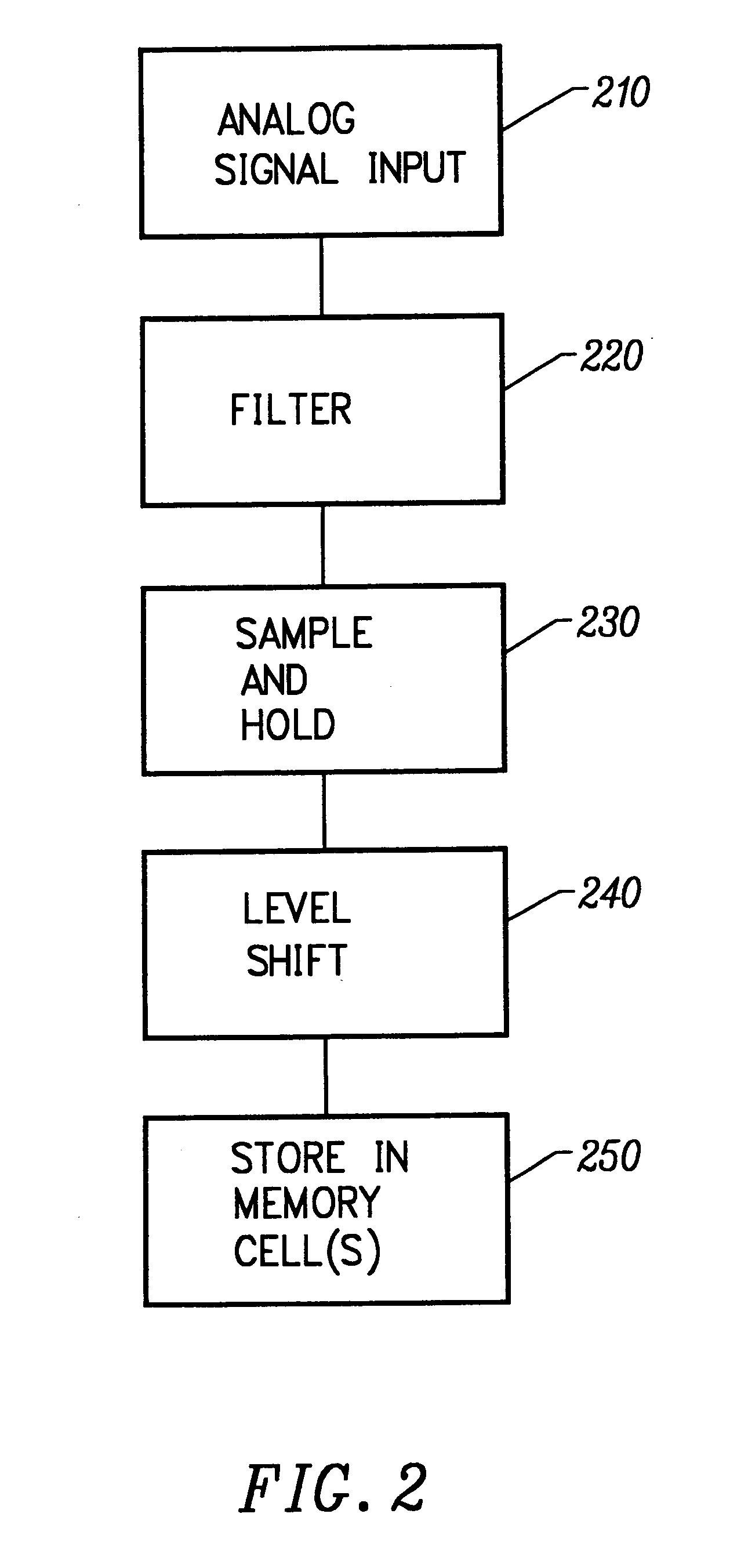 Analog memory IC with fully differential signal path