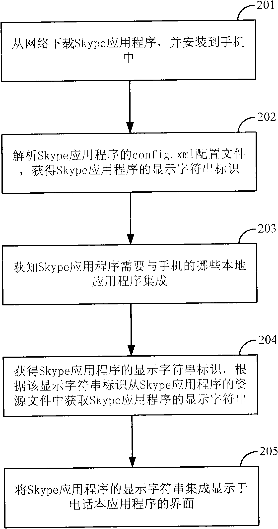 Dynamic display method of application program interface and device