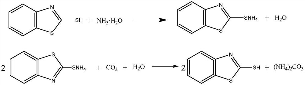 Novel process for purifying crude product and commercial 2-mercaptobenzothiazole by CO2 method