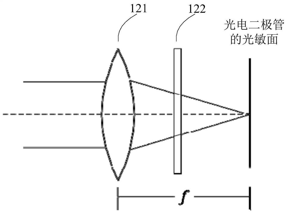 Laser perception system and method