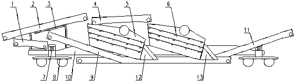 Screening device for railway ballasts