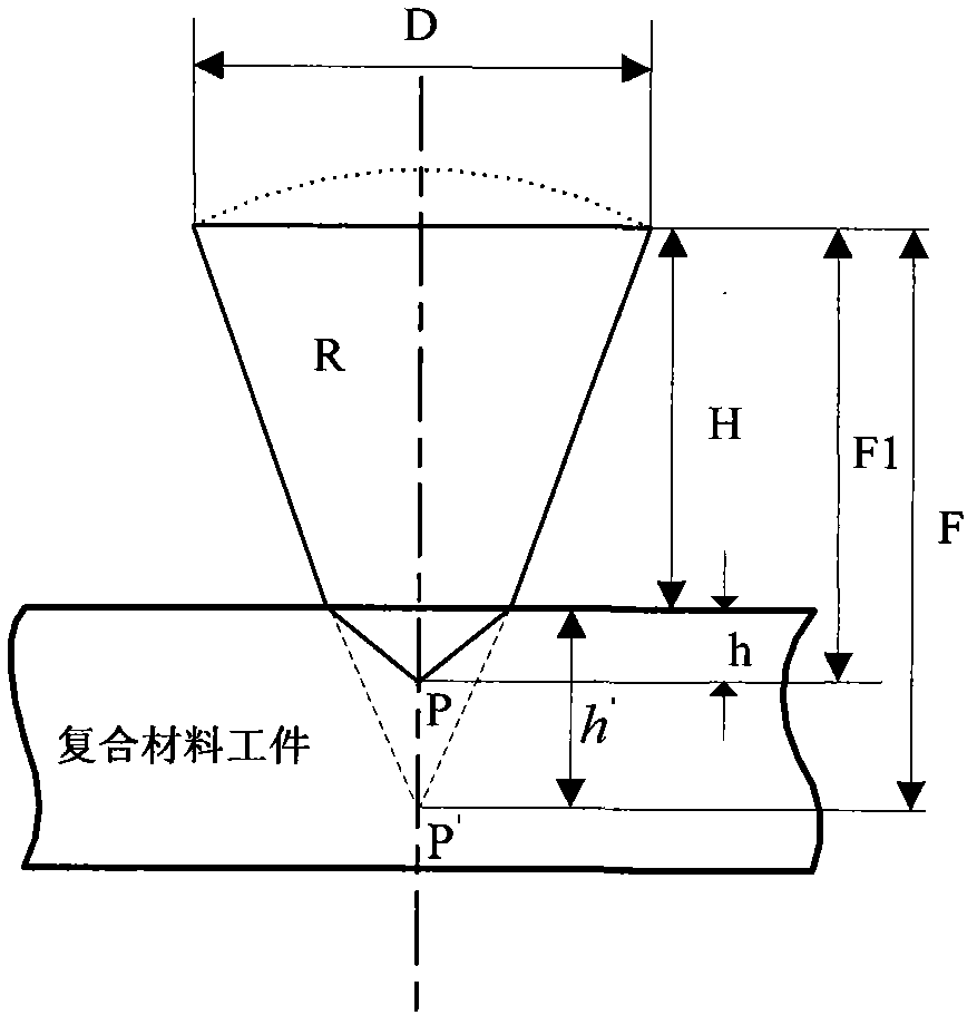 Optimization method for probe location during immersion ultrasonic detection of filament winding composite material
