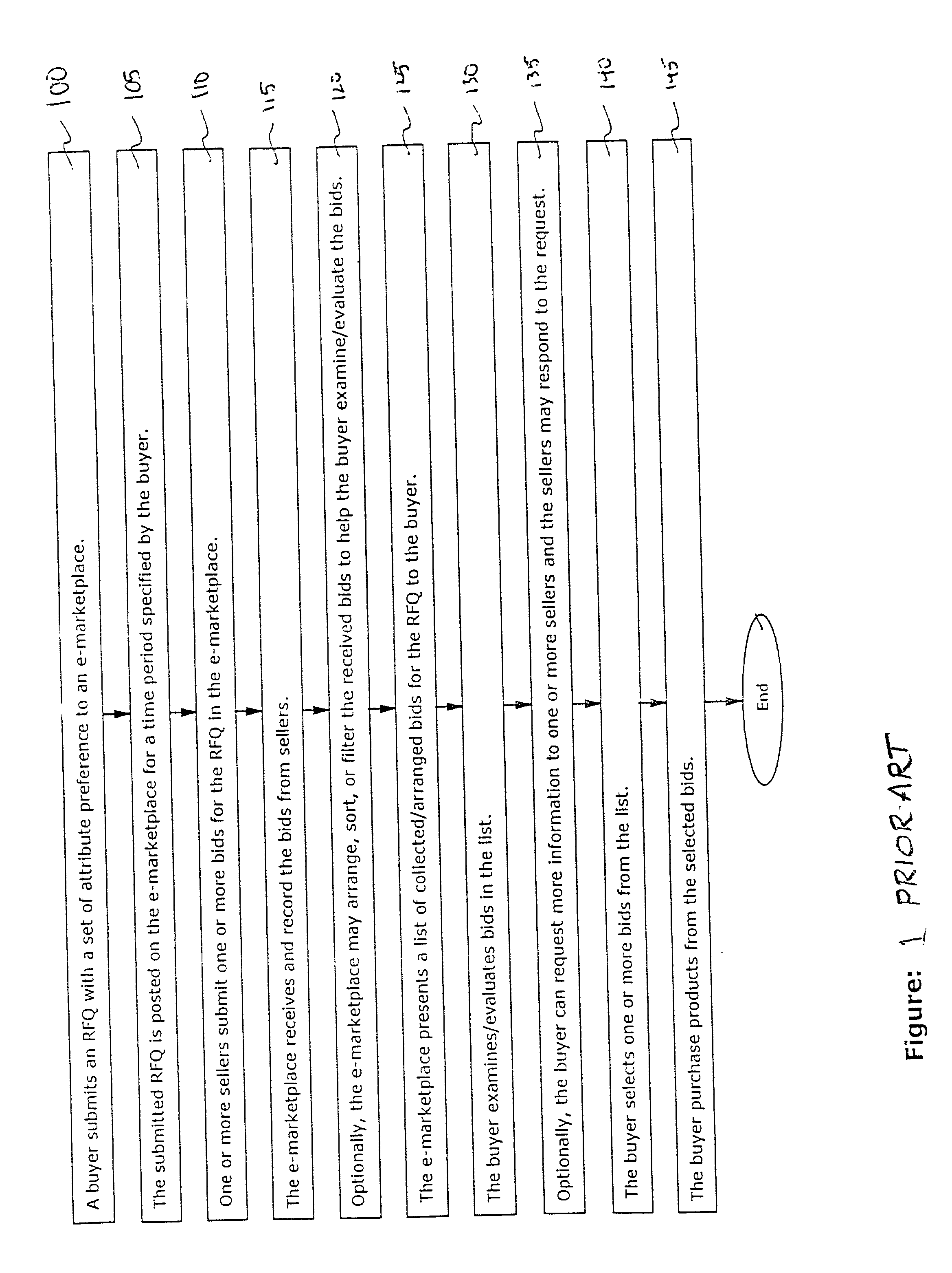 Method and visual interface for evaluating multi-attribute bids in a network environment