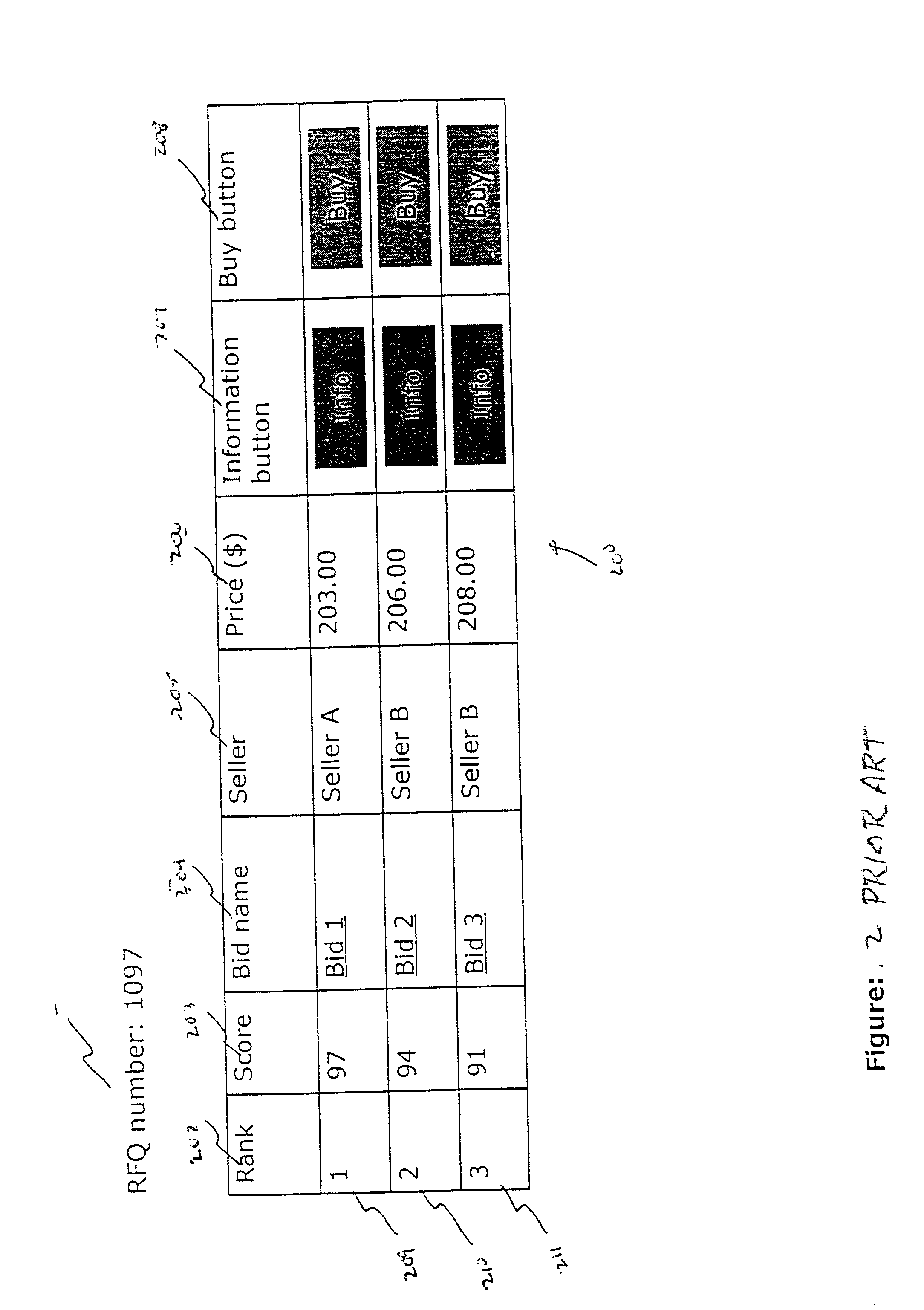 Method and visual interface for evaluating multi-attribute bids in a network environment
