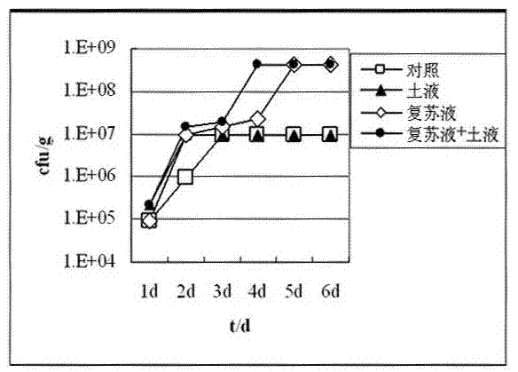 Resuscitation medium capable of promoting growth of VBNC (viable but non-culture) bacteria and improving separation abundance, and preparation method and application thereof