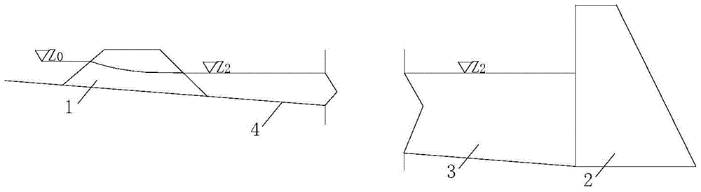 A method for reducing the difficulty of closure of upstream hydropower stations by using backwater from downstream reservoirs